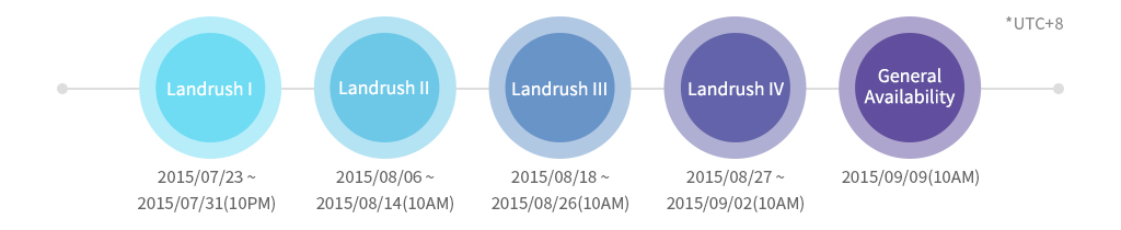 .taipei Launch Schedule, see the contents below.