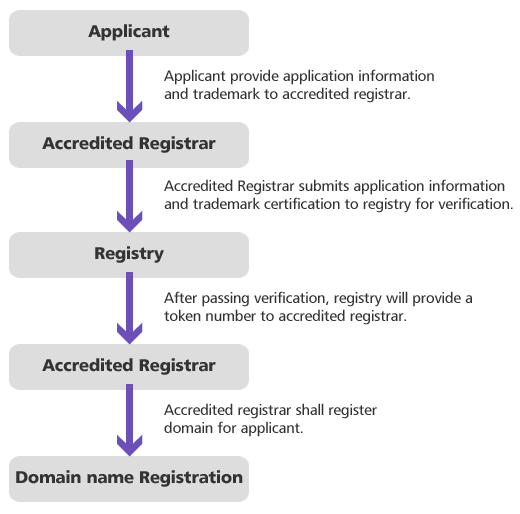 Enterprise Sunrise Application